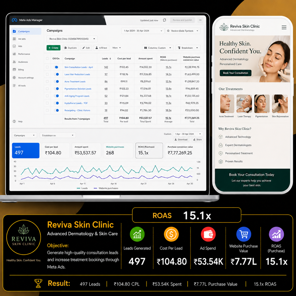 Reviva Skin Clinic Campaign