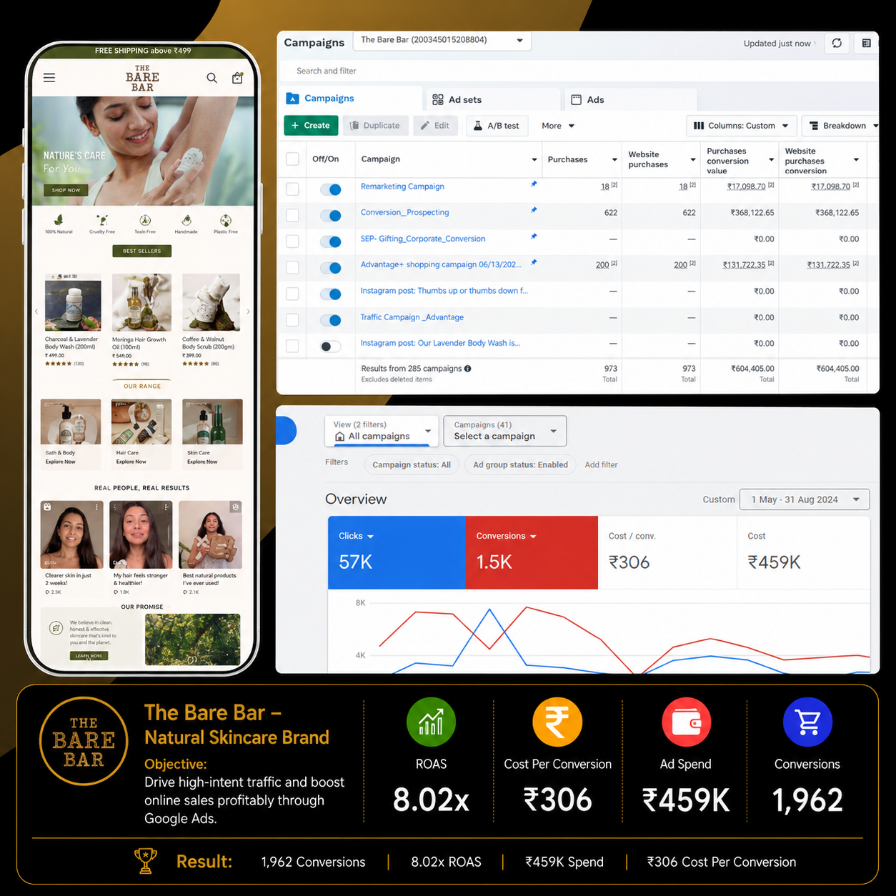 Ecommerce Store Analytics