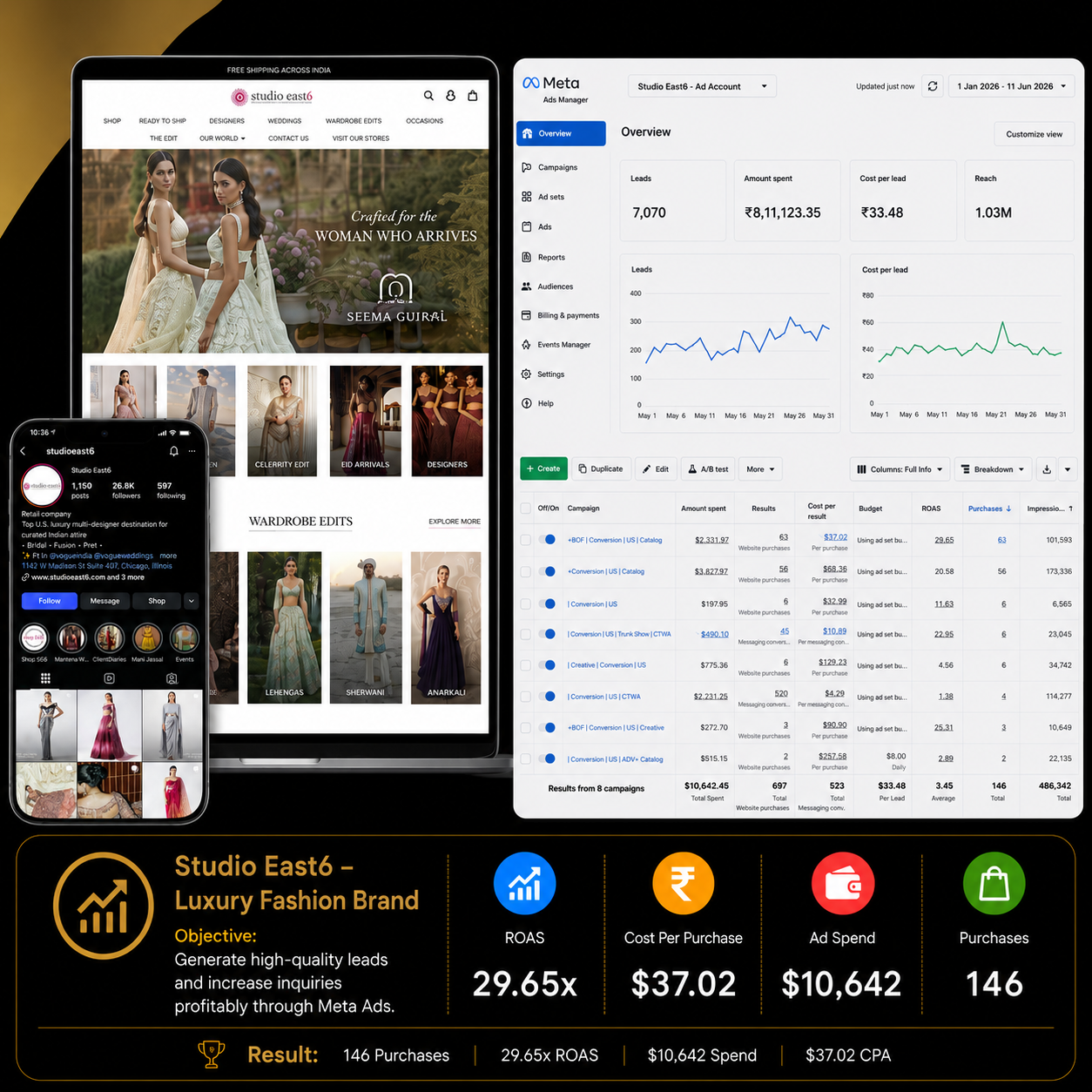Multi-Channel Revenue