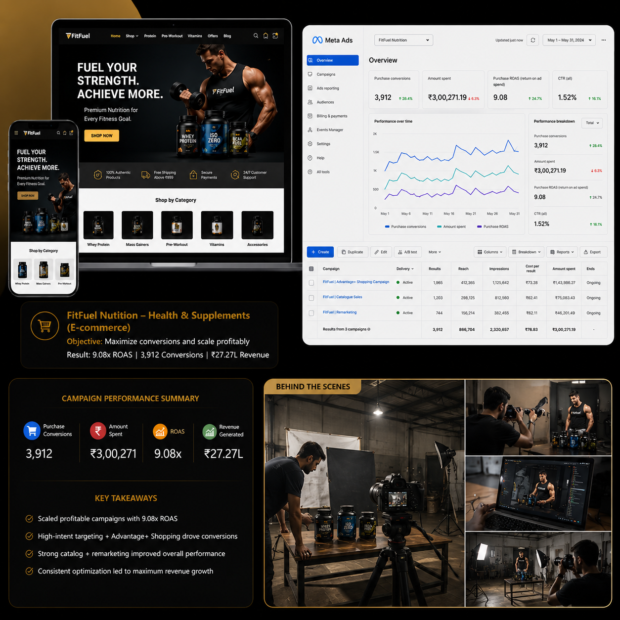 Google Ads ROAS Dashboard